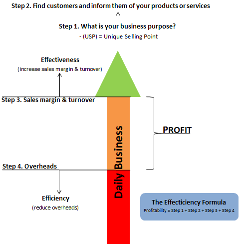 EffecticiencyArrow_4